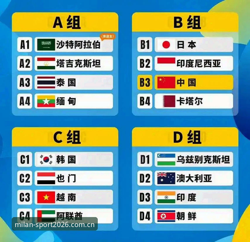 米兰体育APP安装必备 U17世界杯抽签结果最新动态:中国男女足分别遭遇西美强敌,米兰体育APP安装必备观赛指南
